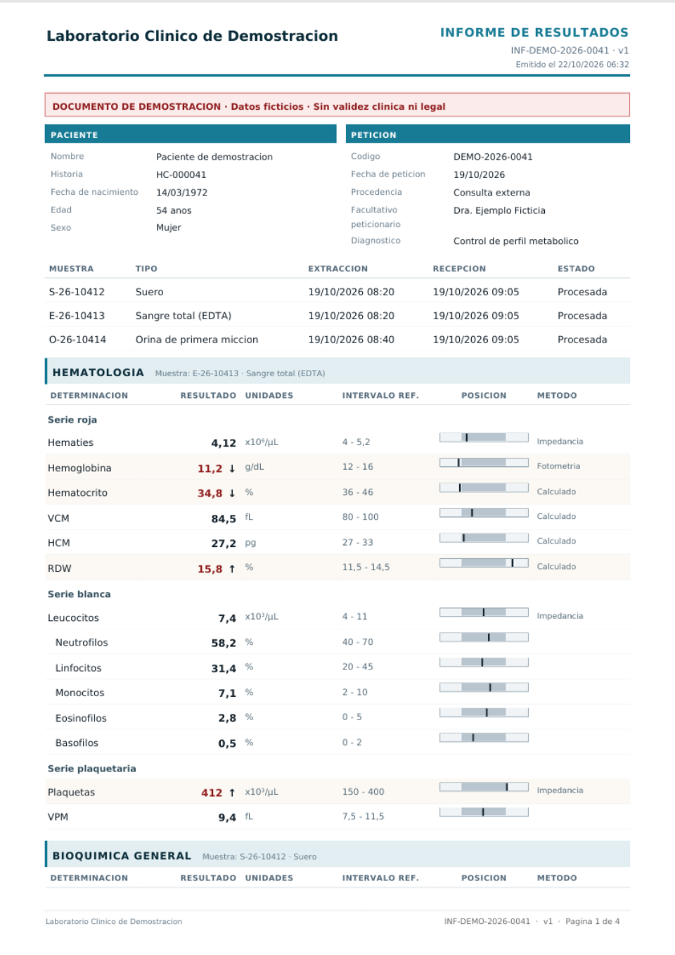 Plantilla moderna
